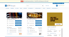 Desktop Screenshot of etfdb.com